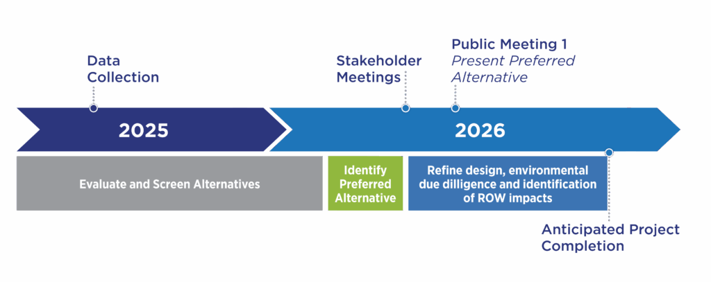 Preliminary Engineering Schedule